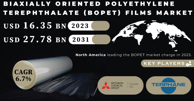 Biaxially Oriented Polyethylene Terephthalate (BOPET) Films Market Revenue Analysis