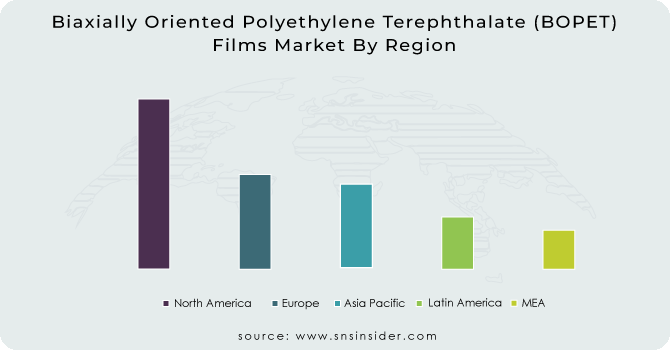 Biaxially Oriented Polyethylene Terephthalate (BOPET) Films Market By Region