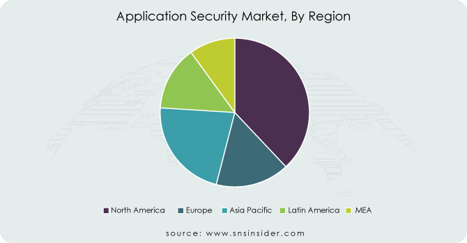 Application-Security-Market-By-Region