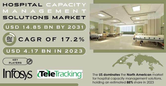 Hospital-Capacity-Management-Solutions-Market Revenue Analysis