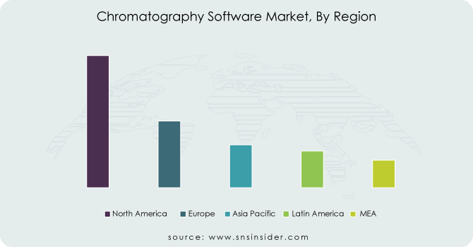 Chromatography-Software-Market-By-Region