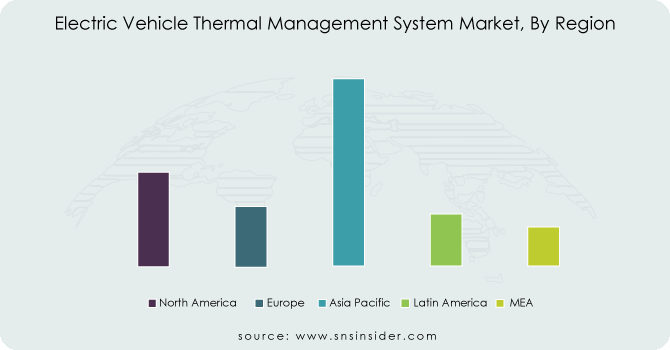 Electric-Vehicle-Thermal-Management-System-Market-By-Region
