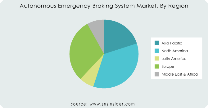 Autonomous Emergency Braking System Market by region