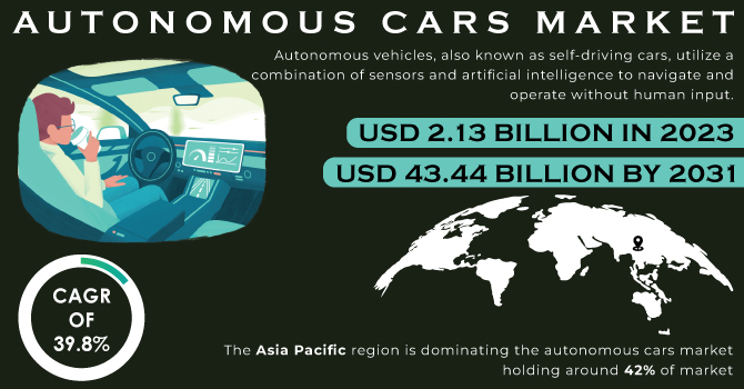 Autonomous Cars Market Revenue Analysis