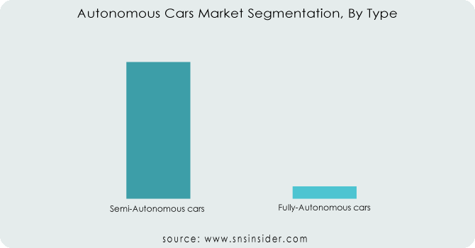 Autonomous-Cars-Market-Segmentation-By-Type