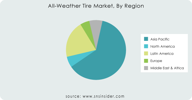 All-Weather-Tire-Market-By-Region