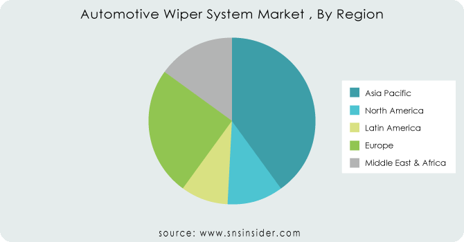 Automotive Wiper System Market by region