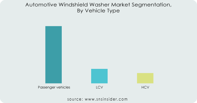 Automotive-Windshield-Washer-Market-Segmentation-By-Vehicle-Type