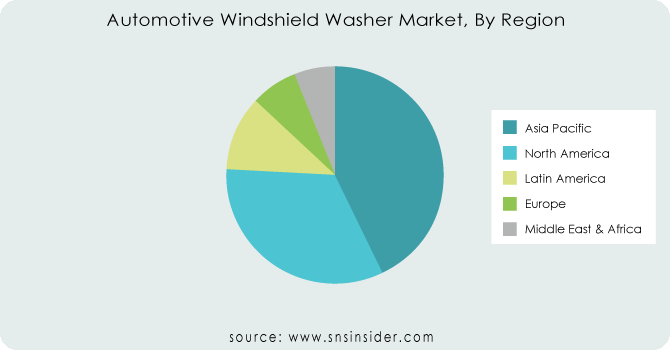 Automotive-Windshield-Washer-Market-By-Region