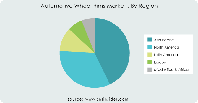 Automotive-Wheel-Rims-Market--By-Region