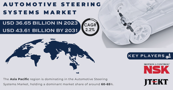 Automotive Steering Systems Market Revenue Analysis