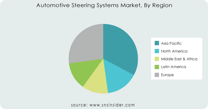 Automotive-Steering-Systems-Market-By-Region