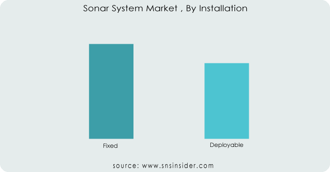 Sonar-System-Market--By-Installation