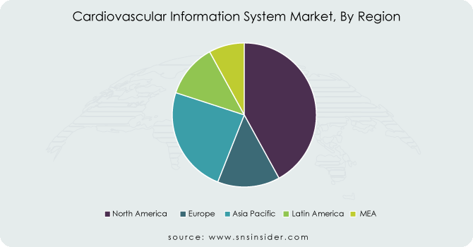 Cardiovascular-Information-System-Market-By-Region