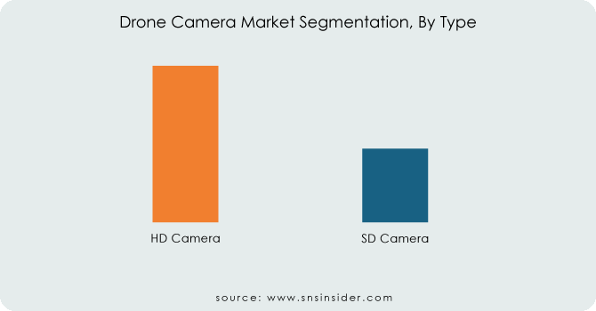 Drone-Camera-Market-Segmentation-By-Type