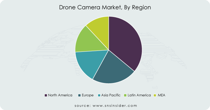 Drone-Camera-Market-By-Region