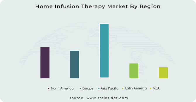 Home-Infusion-Therapy-Market-By-Region