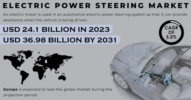 Electric Power Steering Market Revenue Analysis