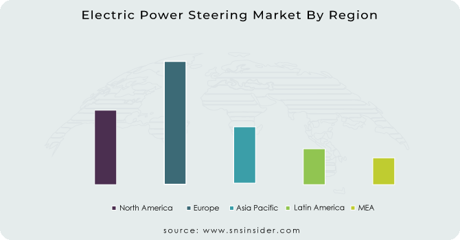 Electric Power Steering Market By Region