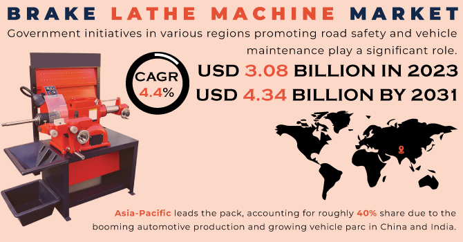 Brake Lathe Machine Market Revenue Analysis
