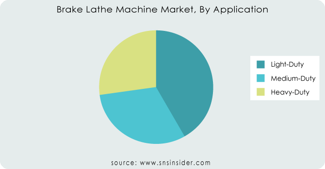 Brake-Lathe-Machine-Market-By-Application
