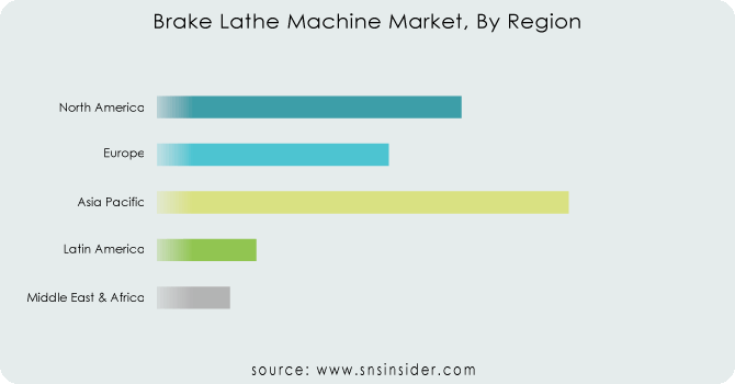 Brake-Lathe-Machine-Market-By-Region