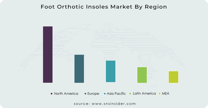 Foot-Orthotic-Insoles-Market-By-Region