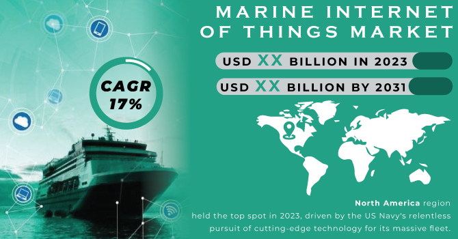 Marine Internet of Things Market Revenue Analysis