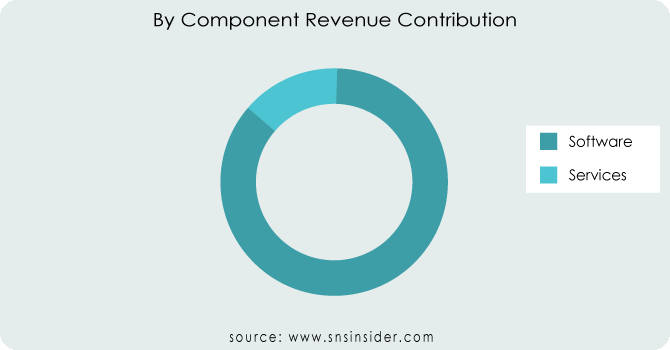 By-Component-Revenue-Contribution