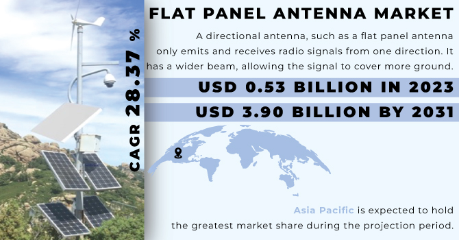 Flat Panel Antenna Market Revenue Analysis