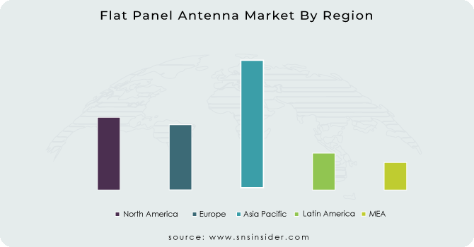 Flat Panel Antenna Market By Region