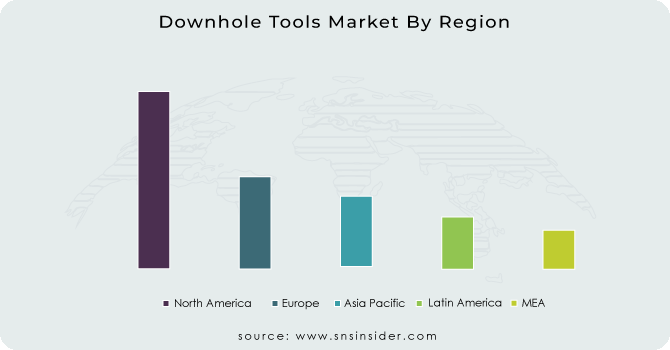 Downhole Tools Market By Region