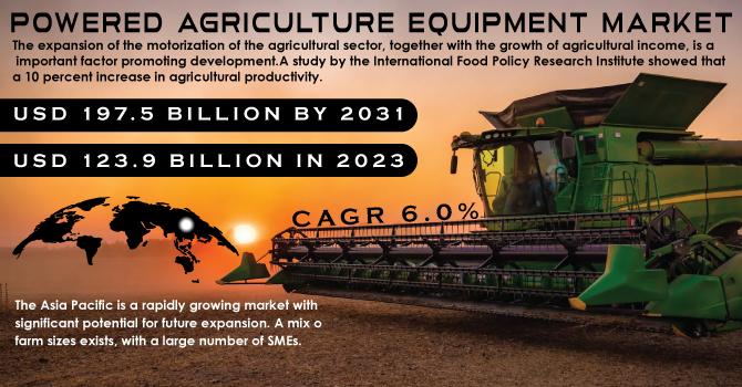 Powered-Agriculture-Equipment-Market Revenue Analysis
