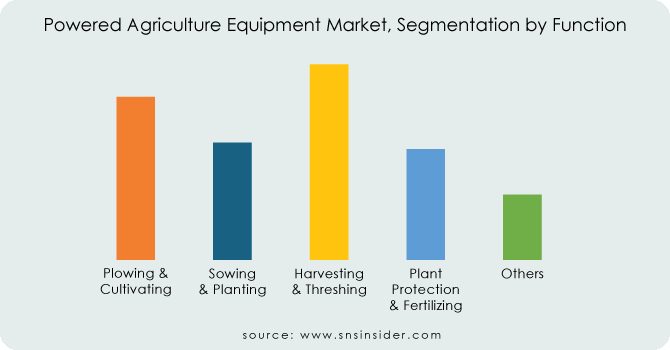 Powered-Agriculture-Equipment-Market-Segmentation-by-Function