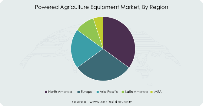 Powered-Agriculture-Equipment-Market-By-Region