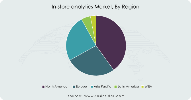 In-store-analytics-Market-By-Region
