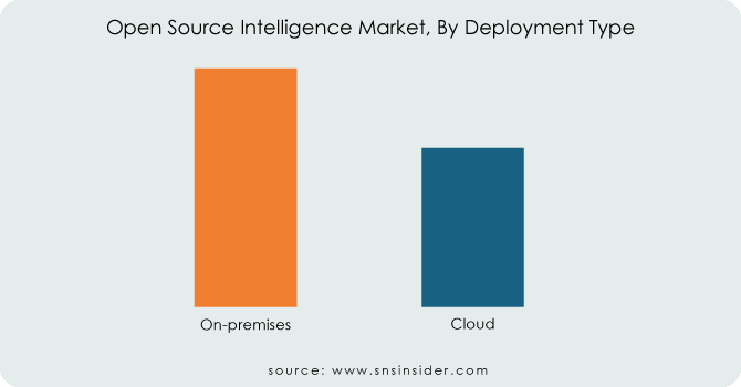 Open-Source-Intelligence-Market-By-Deployment-Type