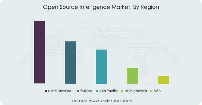 Open-Source-Intelligence-Market-By-Region