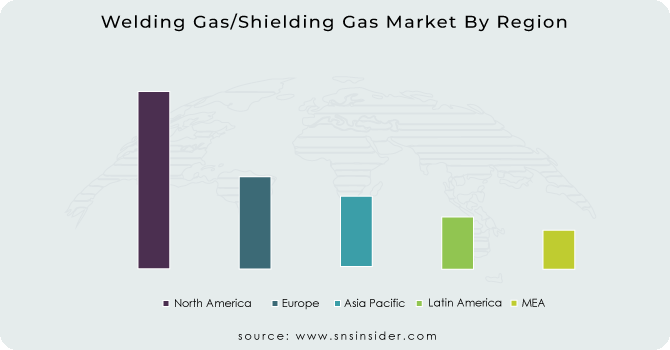 Welding Gas/Shielding Gas Market By Region