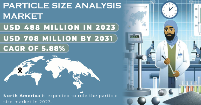 Particle Size Analysis Market Revenue Analysis