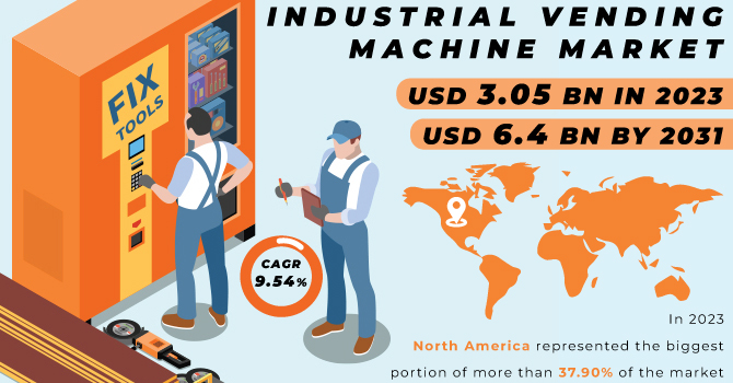 Industrial vending machine Market Revenue Analysis