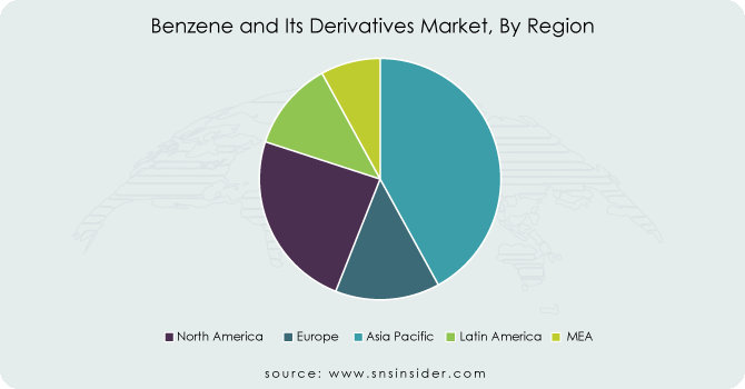 Benzene-and-Its-Derivatives-Market-By-Region