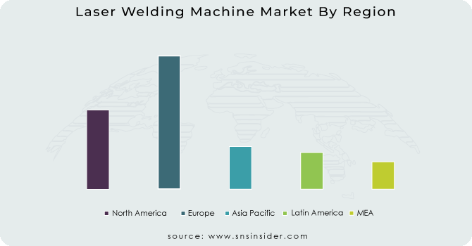 Laser Welding Machine Market By Region