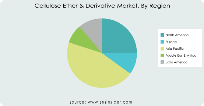 Cellulose-Ether--Derivative-Market-By-Region