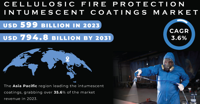 Cellulosic Fire Protection Intumescent Coatings Market,Revenue Analysis