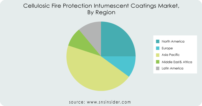 Cellulosic-Fire-Protection-Intumescent-Coatings-Market-By-Region