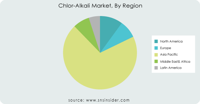 Chlor-Alkali-Market-By-Region