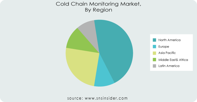Cold-Chain-Monitoring-Market-By-Region