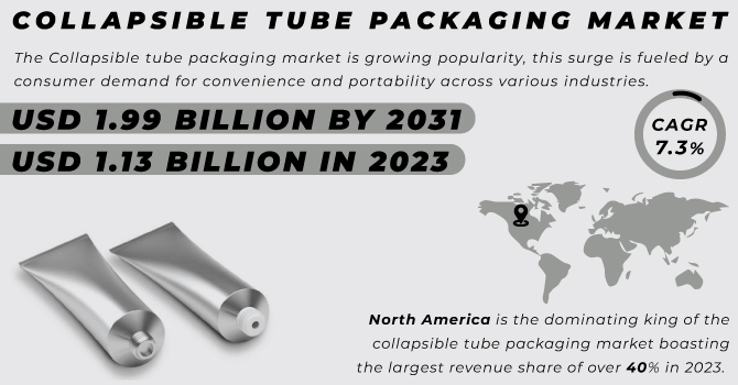 Collapsible Tube Packaging Market, Revenue Analysis