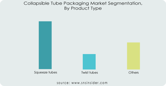 Collapsible-Tube-Packaging-Market-Segmentation-By-Product-Type